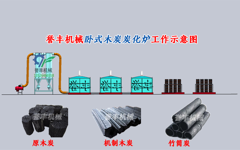 臥式炭化爐示意圖.jpg